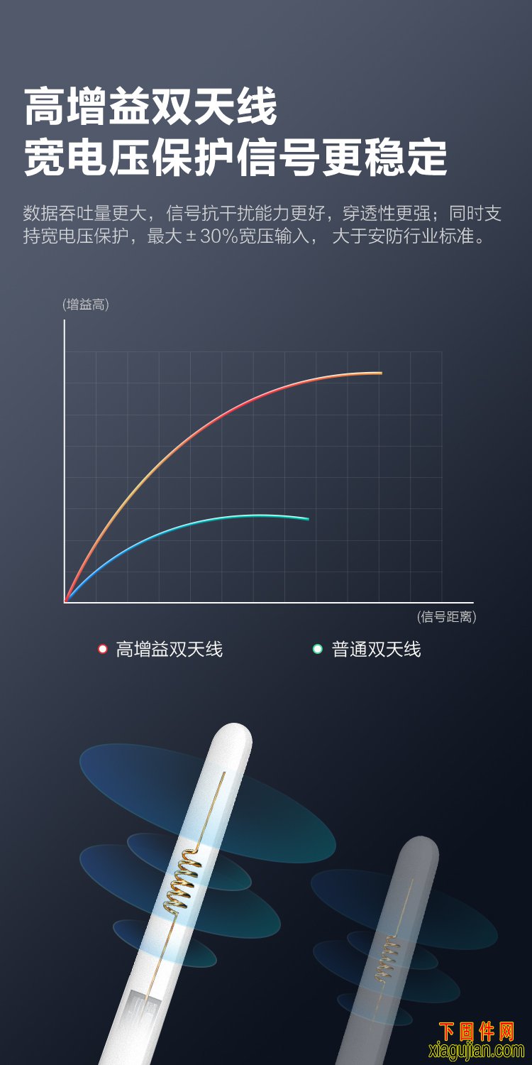 看家有一臺樂橙K32F全彩攝像機(jī)就足夠了！！！