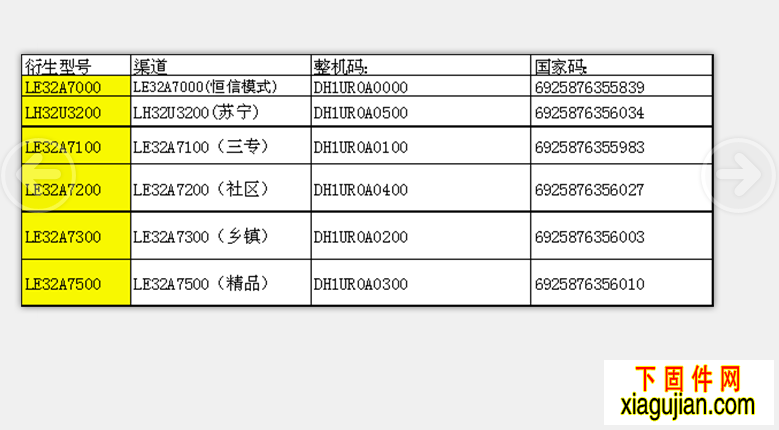 海爾DH1UR0A0000/DH1UR0A0500/DH1UR0A0400/DH1UR0A0200/DH1UR0A0300/32A7000_32U3200,2644D機芯32寸軟件固件