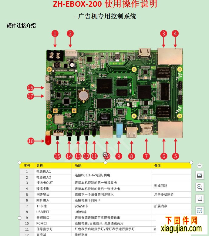 中航ZH-EBOX-200廣告機專用控制系統使用操作說明