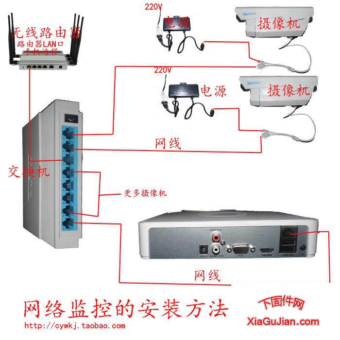 網絡監控的安裝方法，網絡高清監控的安裝方法