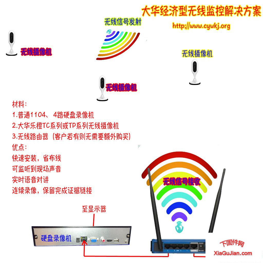 樂橙TC6C連接硬盤錄像機附安裝方法視頻