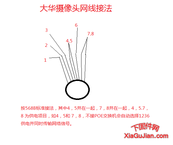 大華攝像頭網線接法