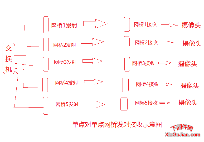 單點對單點網(wǎng)橋發(fā)射接收示意圖http://m.xinzhenzfzp.cn/xunjie/40144.html